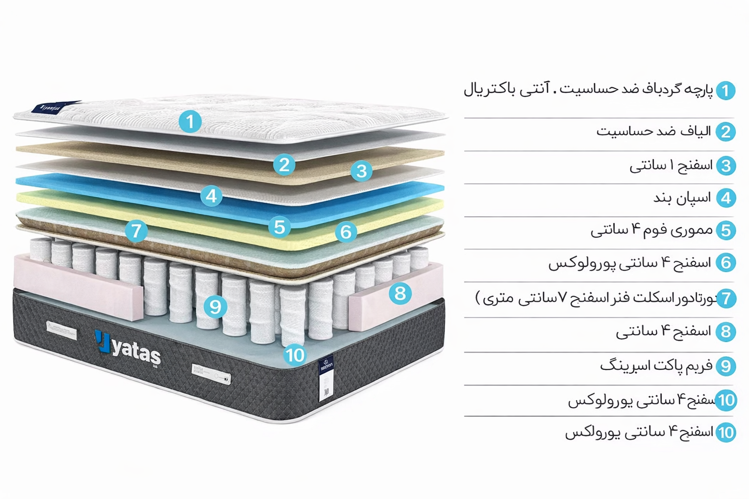 مقایسه کیفیت تشک ایرانی و ترکیه ای