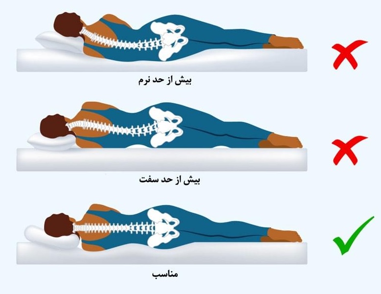 تشک ارتوپدیک مدیکال تشک کاف