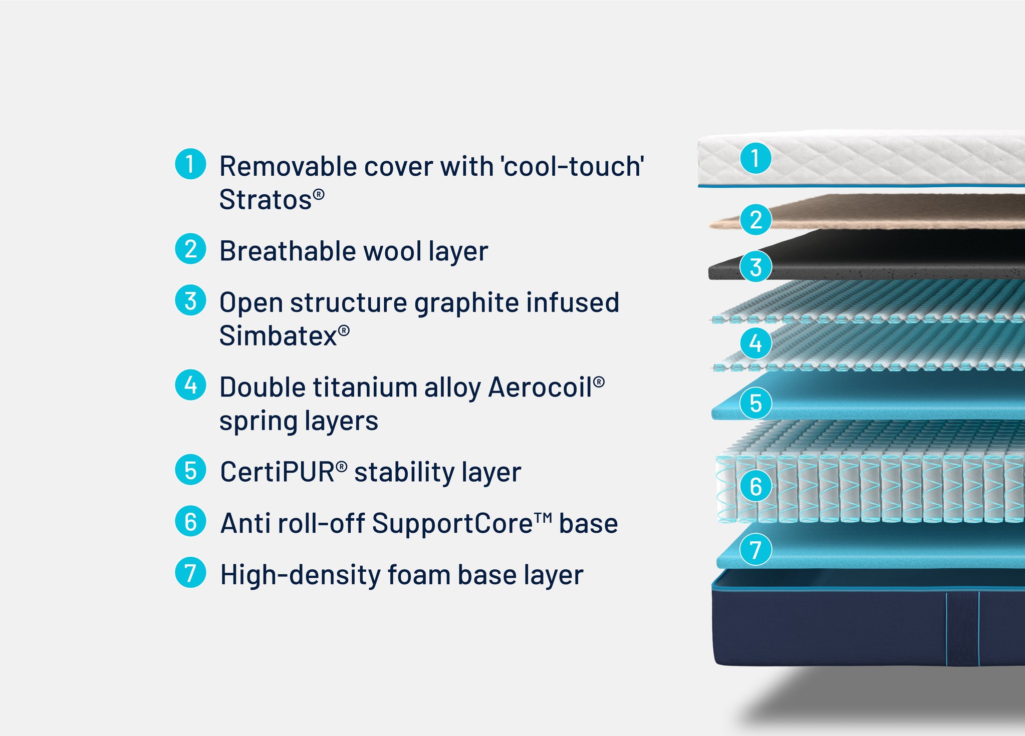 تکنولوژی فنر منفصل در تشک کاف